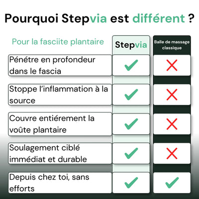 Masseur vibrant Stepvia - Le 1er pas du matin sans douleur