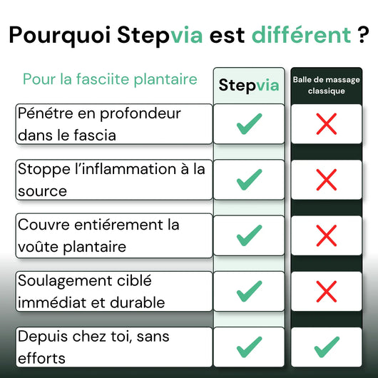 Masseur vibrant Stepvia - Le 1er pas du matin sans douleur